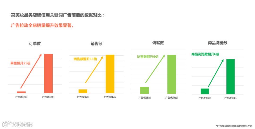 shopee关键词广告玩法大全虾皮爆单流量密码大卖不传之秘