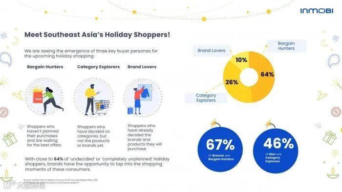 跨境商家备战双十二,来自中国的“圣诞节”产品热销东南亚