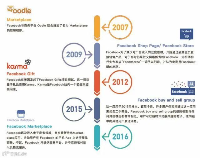 Facebook全球宕机,市值缩水几千亿,但我更关注受影响的跨境电商卖家!