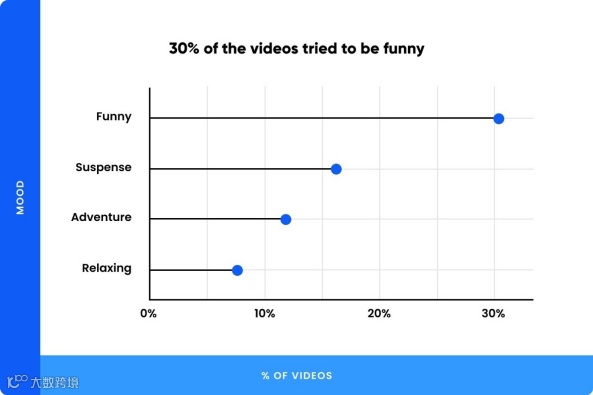 干货丨研究了300多个品牌后,我发现TikTok要这么做才有效果