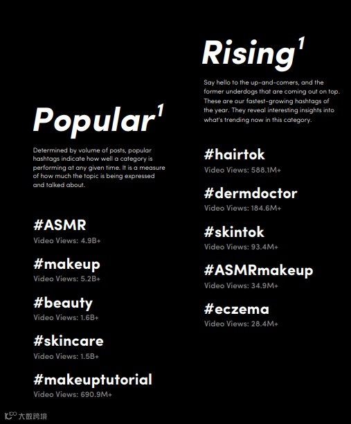 美妆品牌播放超3300万！速看TikTok英国市场报告（底部有惊喜）