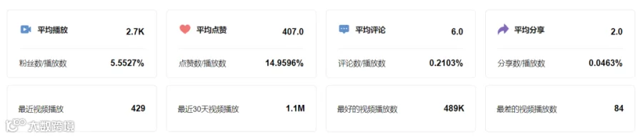 长期霸占亚马逊第一，中国出海泳装品牌就属它最“狂”