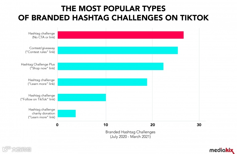 案例丨TikTok广告实操及数据分析