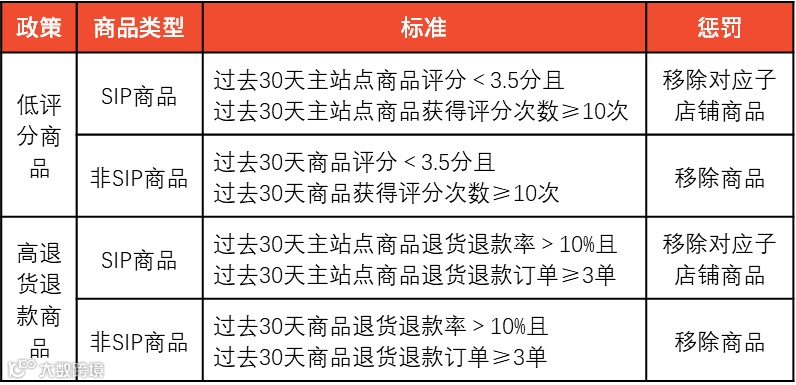 提前布局!东南亚各国“口罩令”陆续解除,这类产品或迎爆发;通了!中越东兴口岸(二桥)恢复通关;Shopee更新商品刊登质量政策