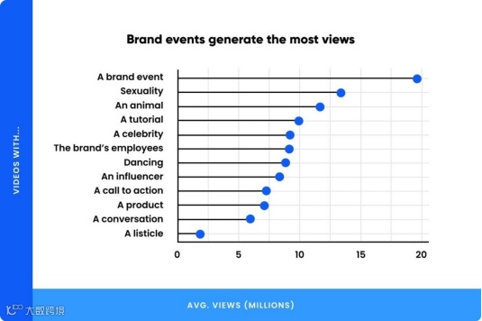 干货丨研究了300多个品牌后,我发现TikTok要这么做才有效果