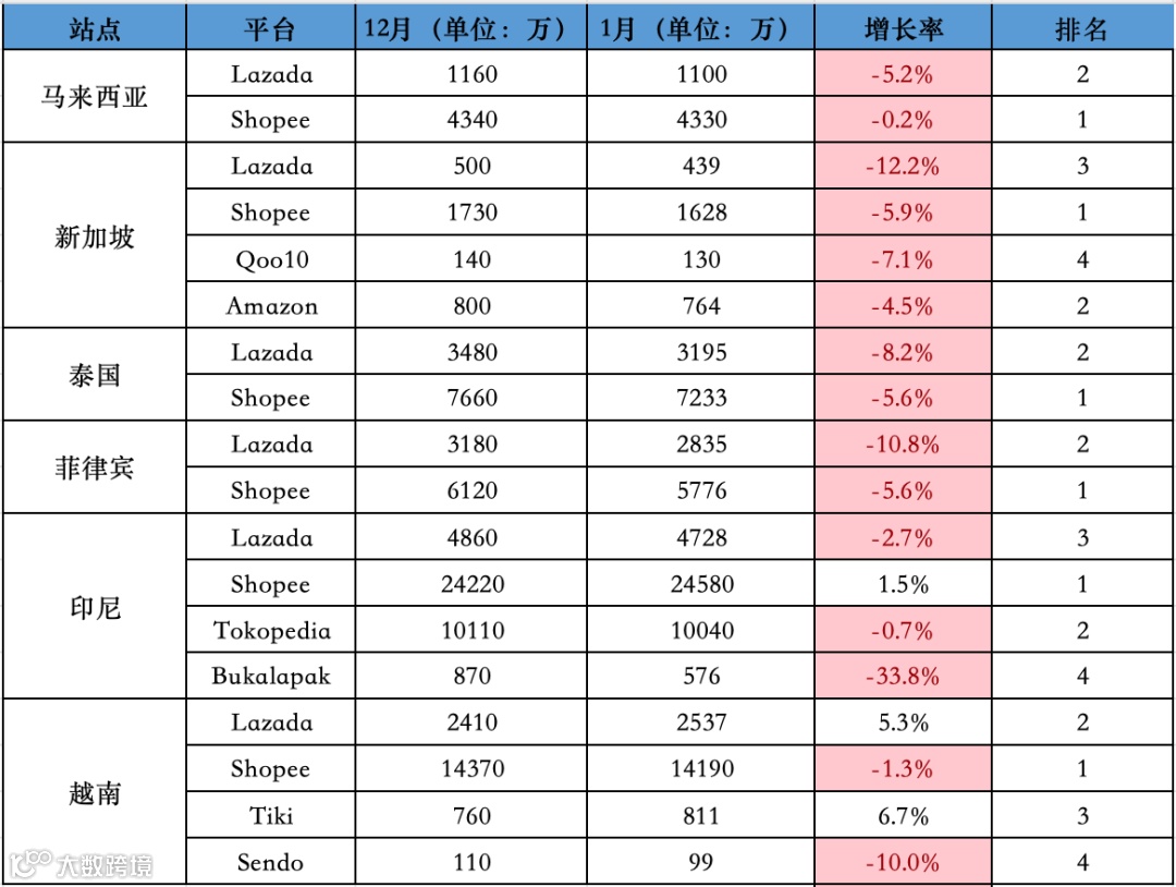 最高跌超30%！1月东南亚<a target=