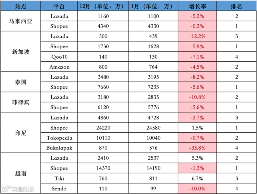最高跌超30%！1月东南亚<a target=