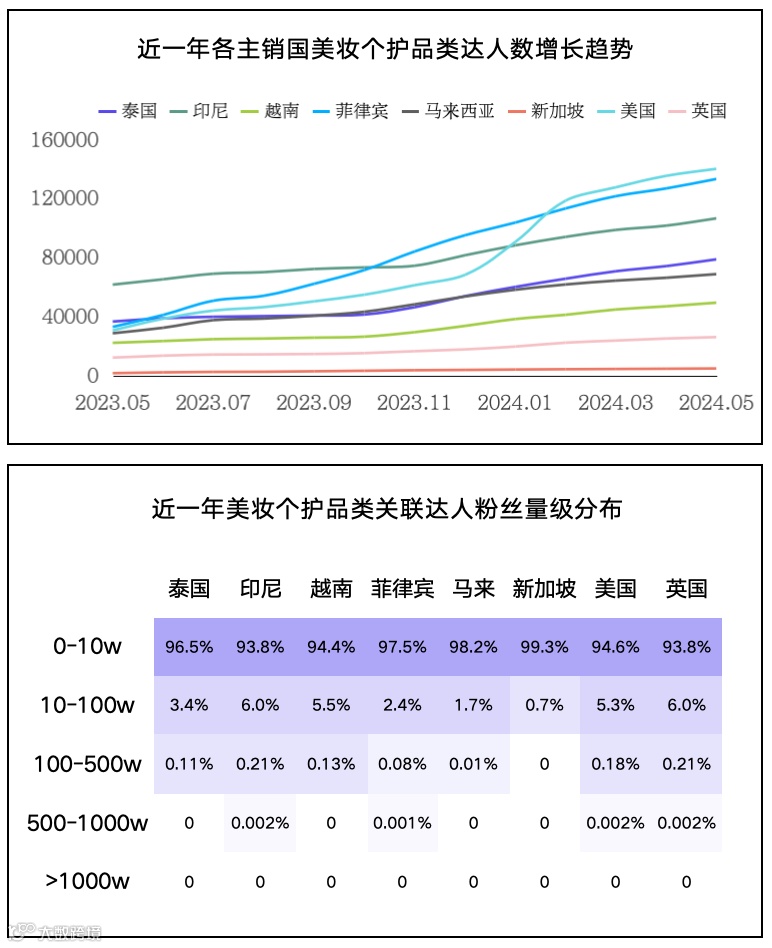 全球热点揭秘！TikTok Shop美妆个护市场解析