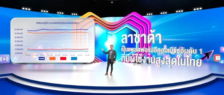 预计销售额为日常10倍！大促前夕，Lazada泰国站公布了一大堆数据；关注！菲律宾电商征税再进一步；假冒、盗版相关投诉增长56%