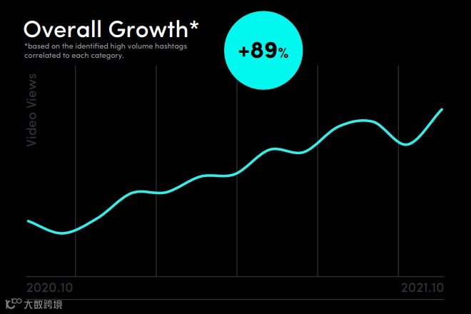 美妆品牌播放超3300万！速看TikTok英国市场报告（底部有惊喜）