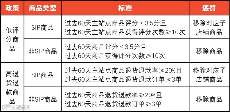 提前布局!东南亚各国“口罩令”陆续解除,这类产品或迎爆发;通了!中越东兴口岸(二桥)恢复通关;Shopee更新商品刊登质量政策