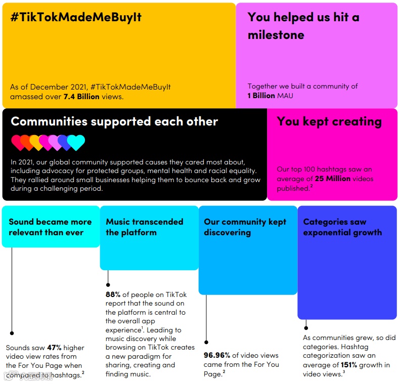 6周内卖出6个月的量!TikTok印尼趋势报告出炉