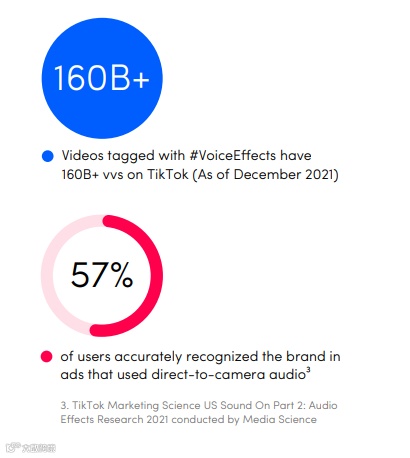 6周内卖出6个月的量!TikTok印尼趋势报告出炉