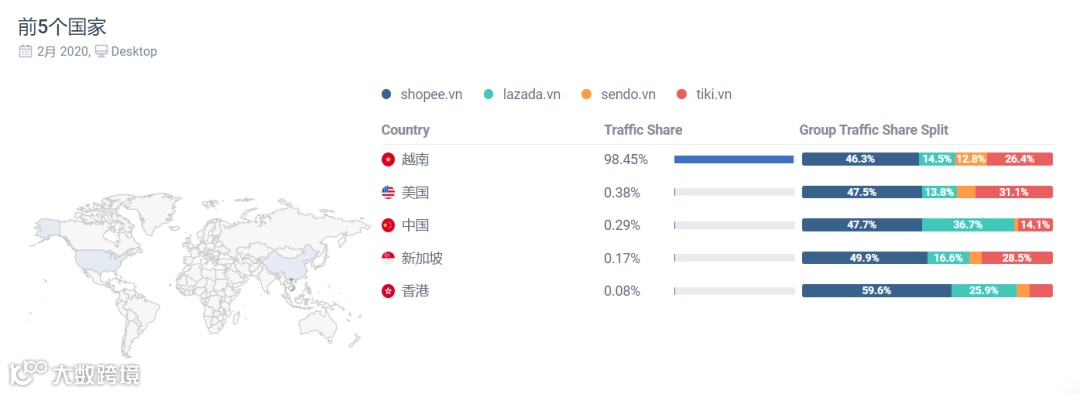 越南四大电商平台2月数据表现;Shopee发布2021越南电商市场三大预测;越南将制定新的【海关管理规定】