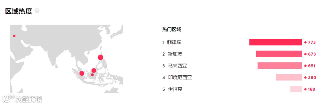 魔性玩具成爆款！TikTok上有26亿曝光