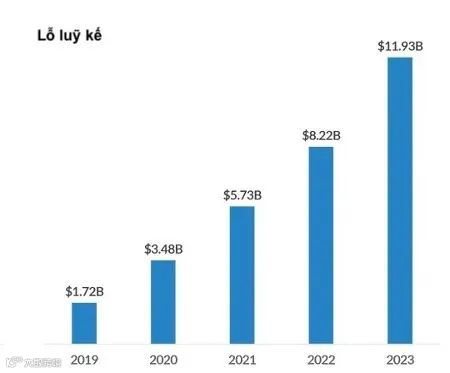 首次!TikTok在亚太区录得毛利润,TikTok Shop业务同比增长4.3倍,占总收入的比重达到9%