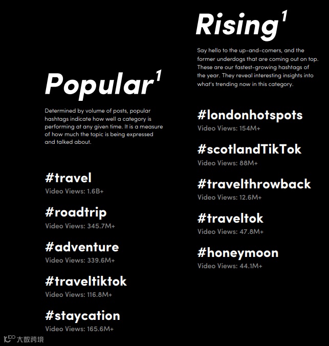 美妆品牌播放超3300万！速看TikTok英国市场报告（底部有惊喜）