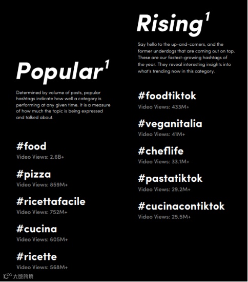 “服饰&配饰”关注度飙升！TikTok意大利最新市场报告一睹为快