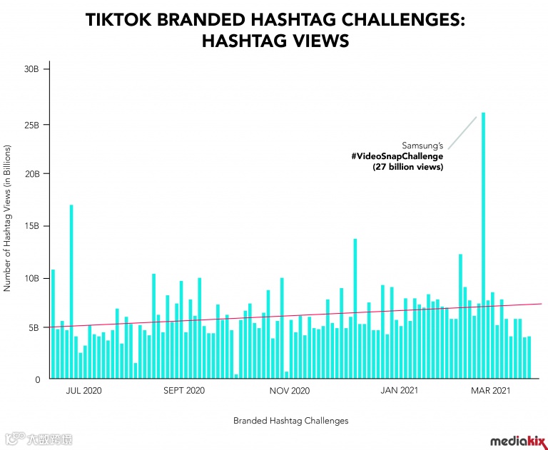 案例丨TikTok广告实操及数据分析