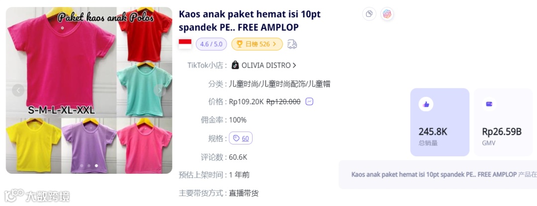 干爆单了!中国出海品牌登上泰国榜一 | TikTok Shop东南亚3月新榜