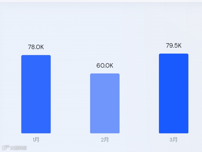 10秒视频一夜爆红！“波霸吸管”在 TikTok 赢麻了