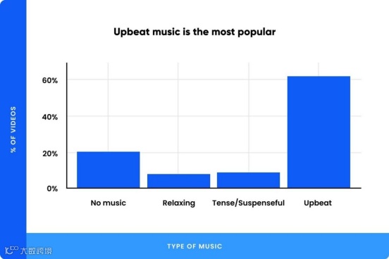 干货丨研究了300多个品牌后,我发现TikTok要这么做才有效果