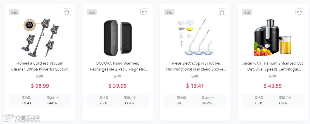 单日爆售近万件！TikTok Shop美区黑五榜单（10.30-11.6）发布