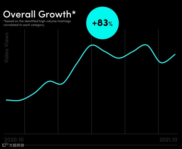 休闲装再次成为潮流！最新TikTok土耳其市场报告一览