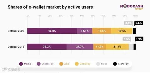 378件未交付却标注已送达的Shopee包裹被巴西警方缴获；Shopee系统大宕机，多站点受影响；越南电子钱包用户将达5000万