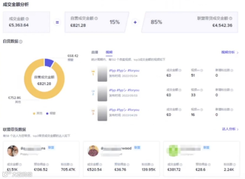 TikTok店群的有效打法及供应链整合思考