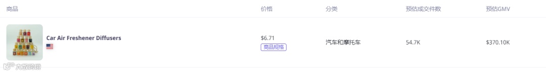 一条视频带货262万!TikTok Shop美区达人周榜(11.20-11.26)