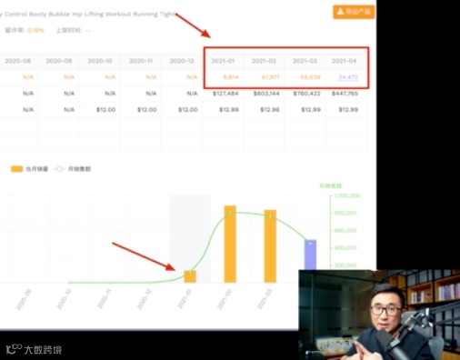 纯干货丨TikTok给亚马逊导流路径拆解
