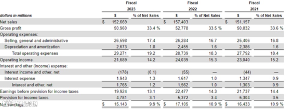 独家揭秘——家得宝如何从零售巨头变身全方位服务商？