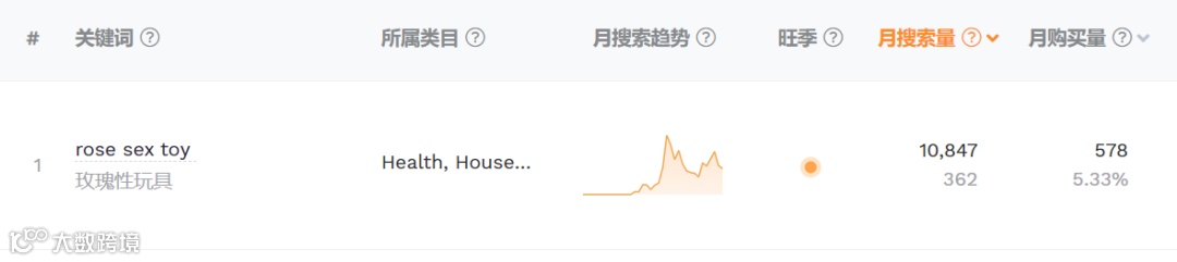 爆红TikTok的成人玩具,让1.66亿女性集体高潮