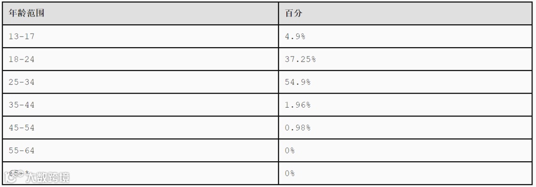 霸榜TikTok美妆前10,吸粉230万,她仅用了一年