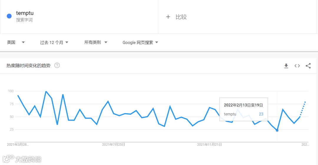播放量3600万的“喷雾彩妆”,靠一手“未来感”翻红TikTok!