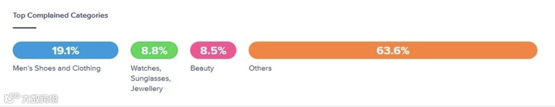 进军波兰市场一年，Shopee吸引53000个本地卖家；Lazada坚持对假货“零容忍”；腾讯COO任宇昕退出Sea董事会