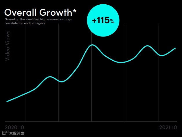休闲装再次成为潮流！最新TikTok土耳其市场报告一览