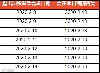 Lazada跨境店铺可以卖食品了；Shopee2021年春节期间政策调整；疫情反复，但东南亚居民购物喜好却变了
