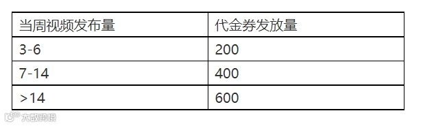TikTok Shop英国站，新卖家奖励计划来了！