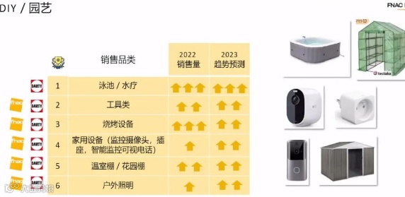 Fnac vs Darty差异化力量争锋，竞逐制高点