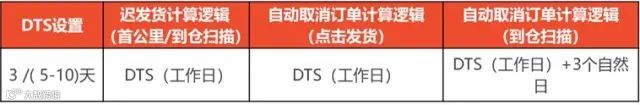 零佣金!邮费补贴!TikTok东南亚跨境店铺来啦;落地执行!越南电商征税进行时;Shopee发布五一假期安排