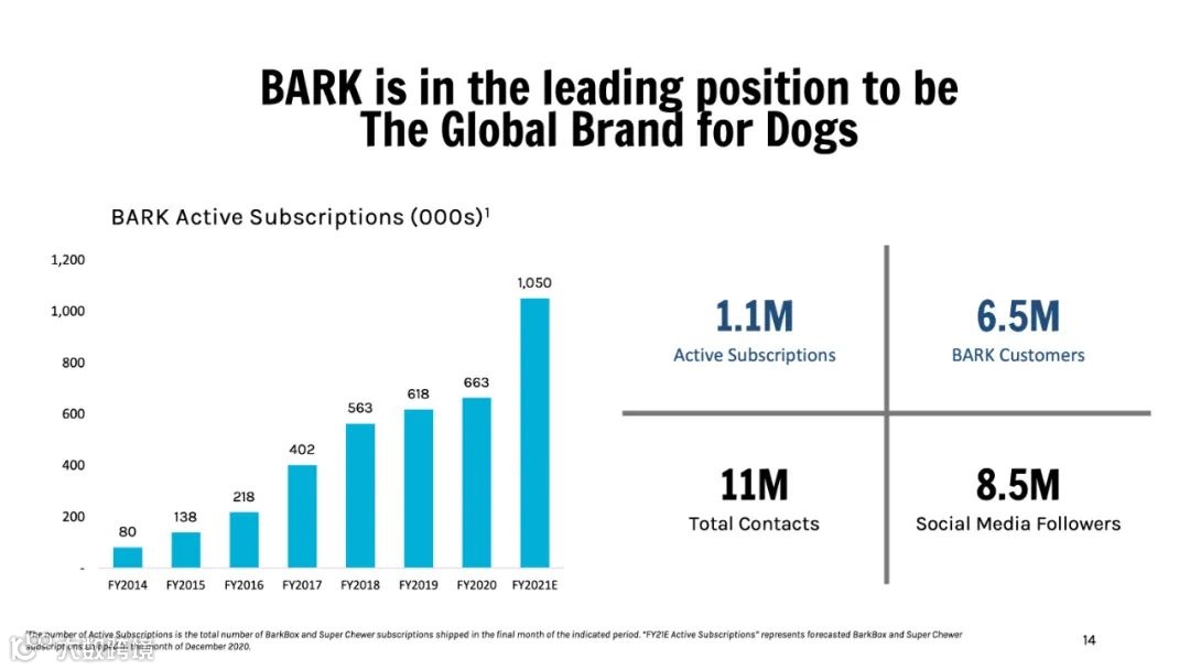 靠“盲盒营销”上市，TikTok玩得贼溜的宠物零食大卖