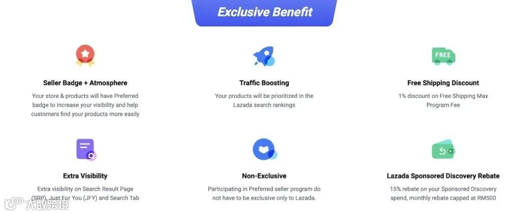 一单亏一万多!Shopee卖家误将优惠券8折设成0.8折引抢购;Lazada优选卖家计划下月启动,抢先了解福利及收费政策;新加坡