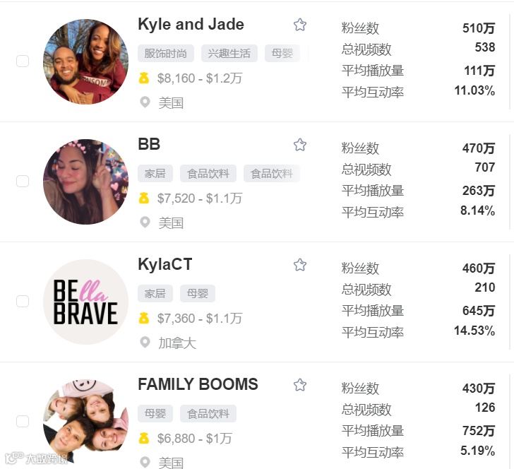 要做童装界的SHEIN！她悄悄造个了社媒矩阵…