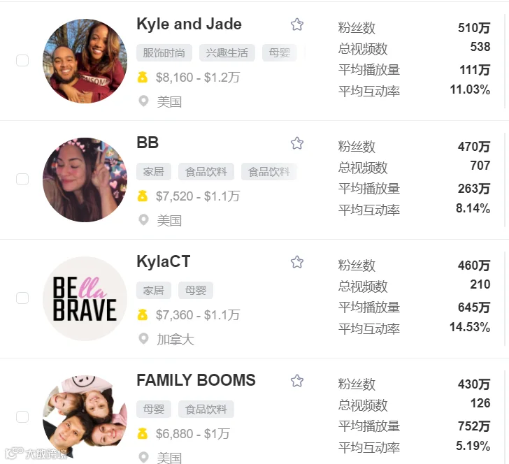 要做童装界的SHEIN!她悄悄造个了社媒矩阵…