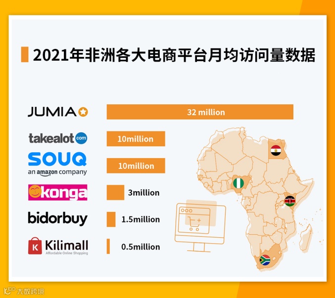 上千万中国卖家挺进非洲,或成最后一片“蓝海”