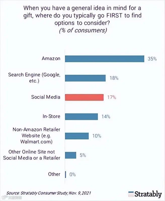 靠一条视频日出1.5万单，他们创造了TikTok销量神话