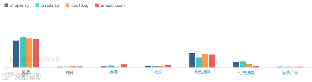 Lazada/Shopee新加坡站2月数据表现;Lazada旗下社交电商平台Youpik获奖;Lazada 成立9周年大促开启