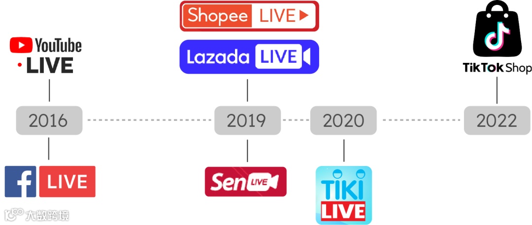 以一敌三！Shopee继续狂奔